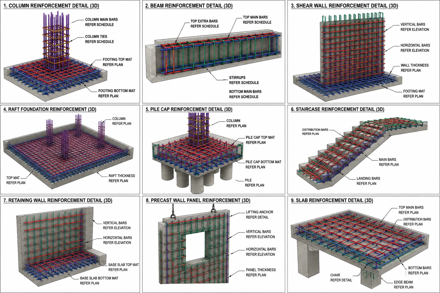 US Sample Project 1 — Rebar Estimation